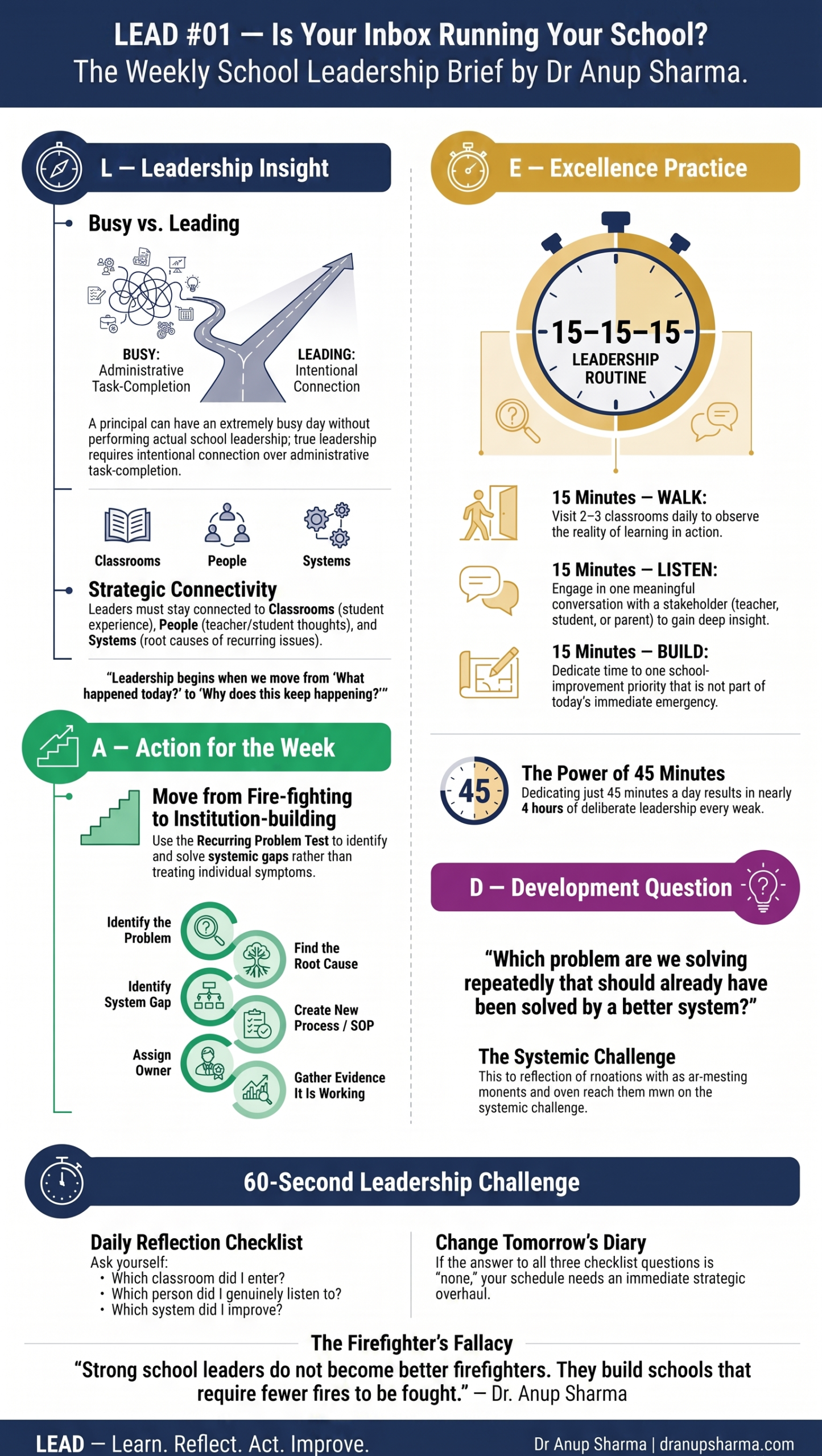 LEAD #01 school leadership newsletter infographic by Dr Anup Sharma: Is Your Inbox Running Your School?